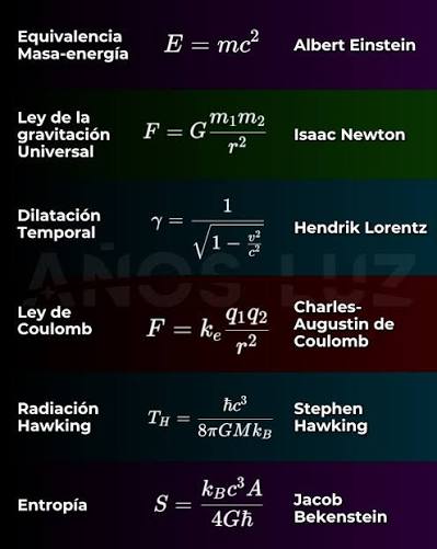 A lo largo de la historia, la humanidad ha intentado describir con ecuaciones las leyes más profundas del universo. Algunas de estas fórmulas han cambiado por completo nuestra visión de la realidad
