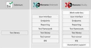 Html5 Test Automation Automated Html Testing Ranorex