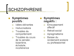 On distingue les symptômes positifs, les symptômes négatifs et les symptômes cognitifs. Schizophrenie Et Bouffee Delirante Aigue Smiologie Dcem 1