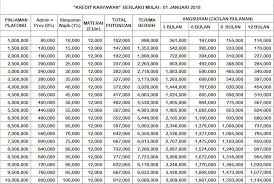 Sekiranya anda berminat mendapat bantuan kami untuk mencari pinjaman yang paling sesuai untuk situasi anda, sila isi. Sejahtera Koperasi Simpan Pinjam Postingan Facebook