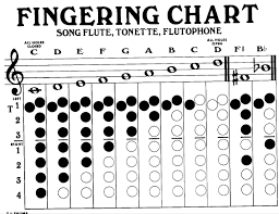 Hand Picked Angel Recorder Finger Chart 2019