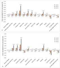 We did not find results for: Refractive Index Of Soft Contact Lens Materials Measured In Packaging Solution And Standard Phosphate Buffered Saline And The Effect On Back Vertex Power Calculation Sciencedirect