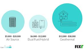 These types of injection pumps have one fuel metering plunger. 2021 Heat Pump Installation Cost Cost To Replace Heat Pump