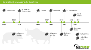 90 jahre finanzkatastrophe der börsencrash von 1929 stürzte die welt ins chaos: Borsencrash Ursachen Folgen Inkl Tipps Fur Aktionare Gevestor