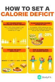 Pin On Weight Loss Tips