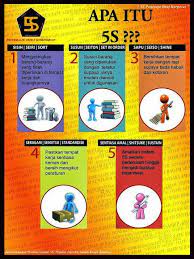 Mesti pernah dengar perkataan kaizen kan? Amalan 5s Ikm Bintulu Postingan Facebook