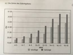 Excel Achsenbeschriftung Achsen