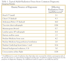 journal of lancaster general health the evolving role of