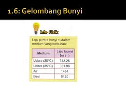 1 6 Gelombang Bunyi