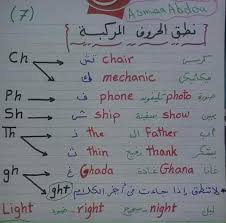 تلخيص قواعد اللغة الانجليزية 6 ورقات للصف الثاني ا اسماء عبده
