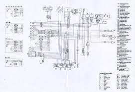 Diagrama electrico para modelo, esquema: Wiring Diagrams Yamaha Sr 500 1994 Mustang Gt Fuse Diagram Podewiring Tukune Jeanjaures37 Fr