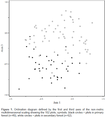 Image result for Raphidiocystis phyllocalyx