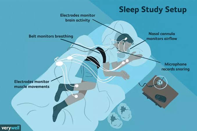 The New Night Watch: Advanced Sleep Sensors Uncover What Keeps Us Awake - IEEE Pulse