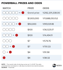 how to win cash 3 in g