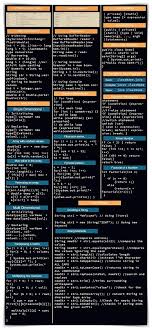 Your Java Cheat Sheet In 2020 Java Cheat Sheet Cheat Sheets Java