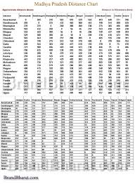 Distance Chart Map Map Madhya Pradesh Brandbharat Com