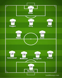 England world cup squad guide full fixtures group ones to watch. England Women Team News Predicted Line Up For Lionesses Side For Women S World Cup Quarter Final Against Norway