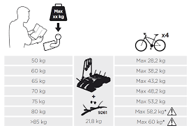 Fahrradtrager Anhangerkupplung Seite 12