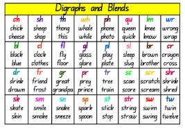 nsw blends digraph and vowel table chart