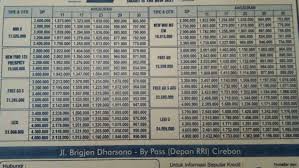 Maybe you would like to learn more about one of these? Brosur Motor Honda Cirebon 2020 Lakaran