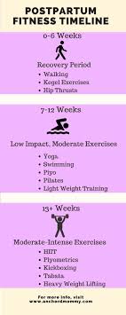Postpartum Fitness Guide 28 Day Hiit Challenge Anchored Mommy Post Partum Workout Baby Workout Post Baby Workout