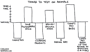 coolness graphed