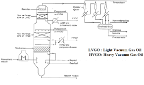 Flow Diagram Of A Dry Vacuum Distillation Unit 9