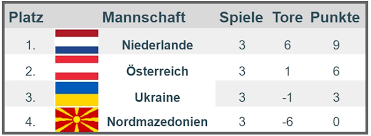 Die billigste ist per bus und kostet 2 127 ₴. Mrrjdutvg8 5wm