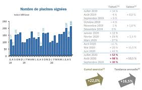 À ne surtout pas reproduire chez vous!c'est ce qui s'appelle briser la glace.vous voulez découvrir encore plus de vidéos insolites ? Le Marche De La Piscine 2020 Chiffres Et Contexte Activite Piscine