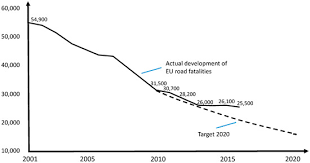 Check spelling or type a new query. Sustainability Free Full Text Police Perspectives On Road Safety And Transport Politics In Germany Html