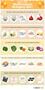Kết quả hình ảnh cho mediterranean diet vs keto