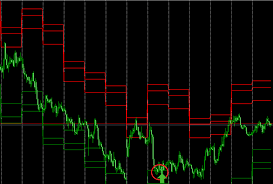 Choose the default setting and key in the indicator name. Power Mql4 Mathematical Functions