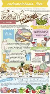 Pin On Endo Mentry Dear Watson