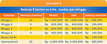 We did not find results for: Yuk Bergabung Joyseller Agen Es Krim Joyday Joyday