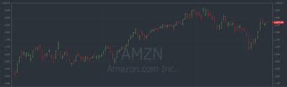 How To Read Stock Charts Lets Cover The Basics