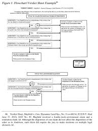 12 Confused Men Using Flowchart Verdict Sheets To Mitigate