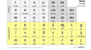 Comments off on military alphabet 18858 views. International Phonetic Alphabet And Phonemic Alphabets