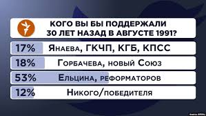 30 лет назад начался августовский путч. Ylx 8d8s1agxkm