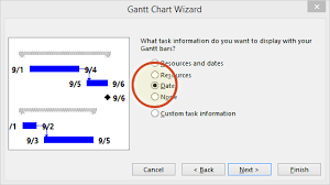 Microsoft Project Gantt Chart Tutorial Template Export