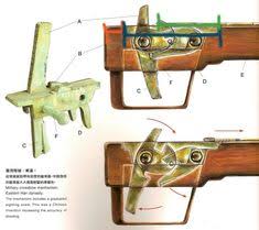 Pin On Survival