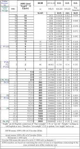 awg chart nu tech