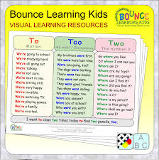 Often Confused Words 2 12 Distance Learning Worksheets For Literacy In 2020 Learning Worksheets Words Literacy