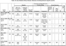 Nkf Kdoqi Guidelines