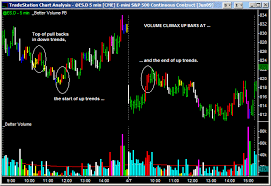 As you can see the volume and price do not accompany the breakout. Forex Hidden Volume Indicator Forex Profit System Download