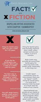 Exceptions to discharging credit card debt in bankruptcy. Bankruptcy Faqs Holland Law Group P A