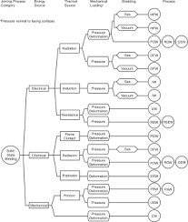 With a low level regular and of complexity common. Welding Wikipedia