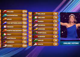 Znamy kolejne gwiazdy specjalne i typowania bukmacherskie co do finalistów! Eurowizja Junior 2021 Eurowizja Org Najwiecej O Eurowizji