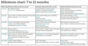 10 Month Old Baby Development Milestones Chart Www