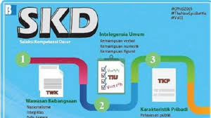 Pelajari contoh soal tkd cpns dan kunci jawabannya lengkap yang terdiri dari twk, tiu dan tkp sebagai persiapan mengikuti seleksi cpns 2018. Kisi Kisi Resmi Cpns Tiu Twk Dan Tkp 2019