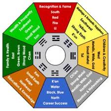 Pin Van Mariettev Inspiration Landsc Op Fengshuigarden Feng Shui Slaapkamer Feng Shui